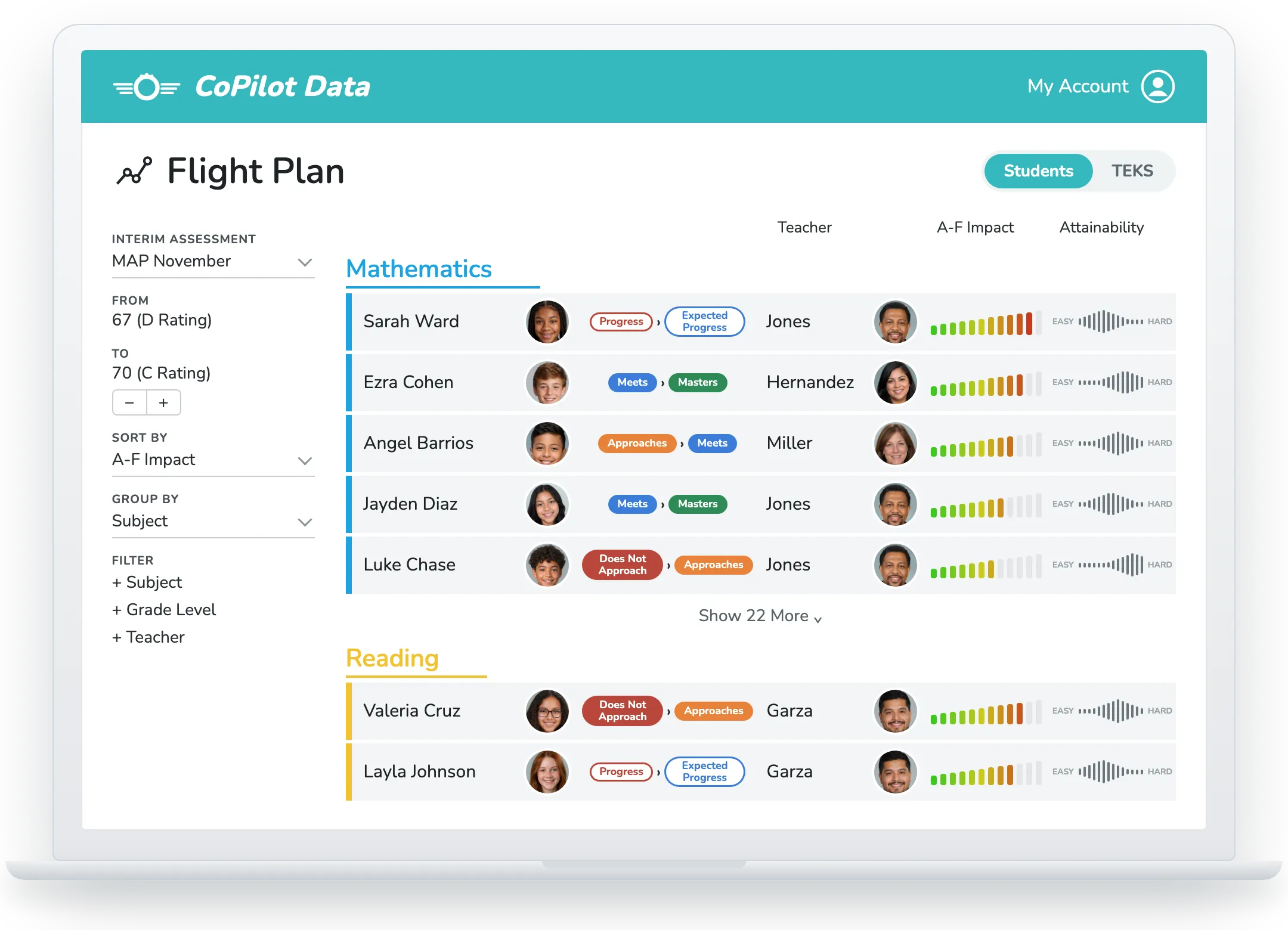 CoPilot Flight Plan showing which students move the campus A-F score